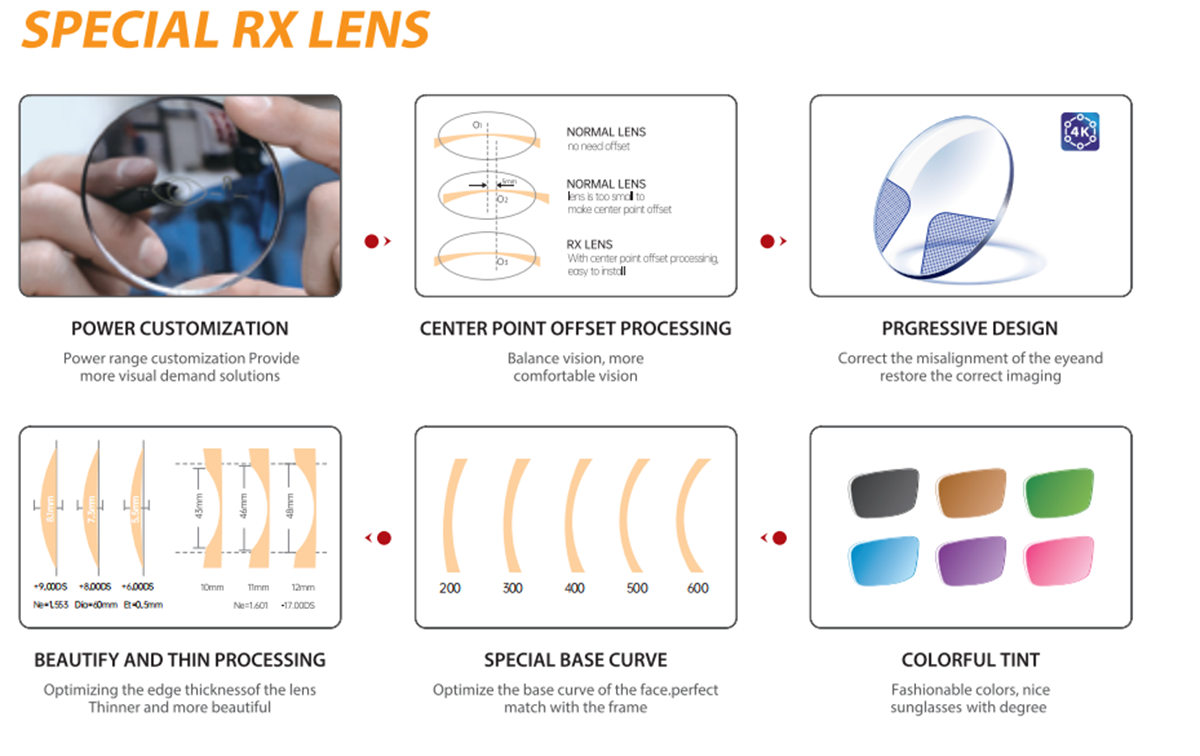 Progressive 8K Optical Lens (1)