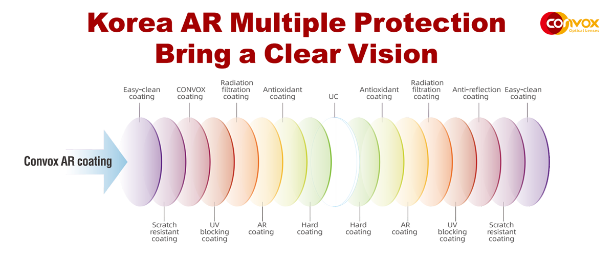 Progressive 8K Optical Lens (4)